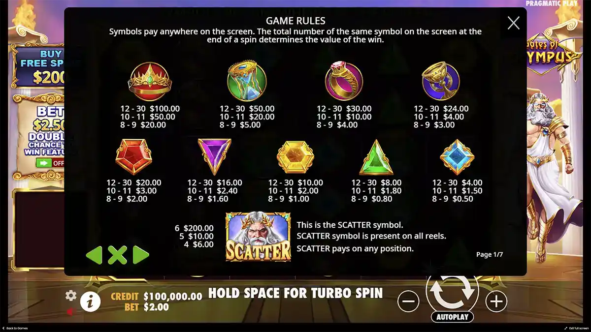 Significados dos símbolos do caa-níqueis Gates of Olympus